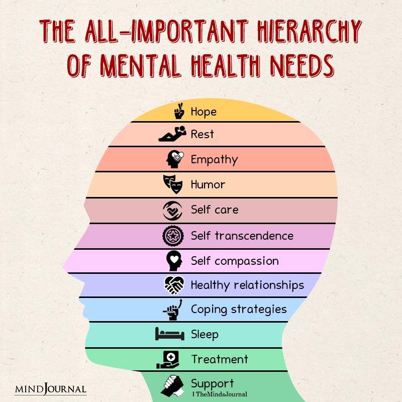 The All Important Hierarchy Of Mental Health Needs