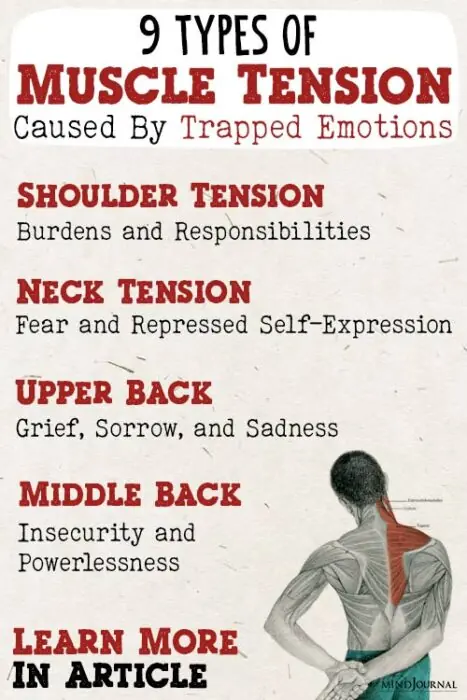 Types of Muscle Tension Caused by Trapped Emotions dp
