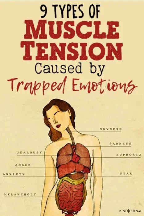 Types of Muscle Tension Caused by Trapped Emotions pin