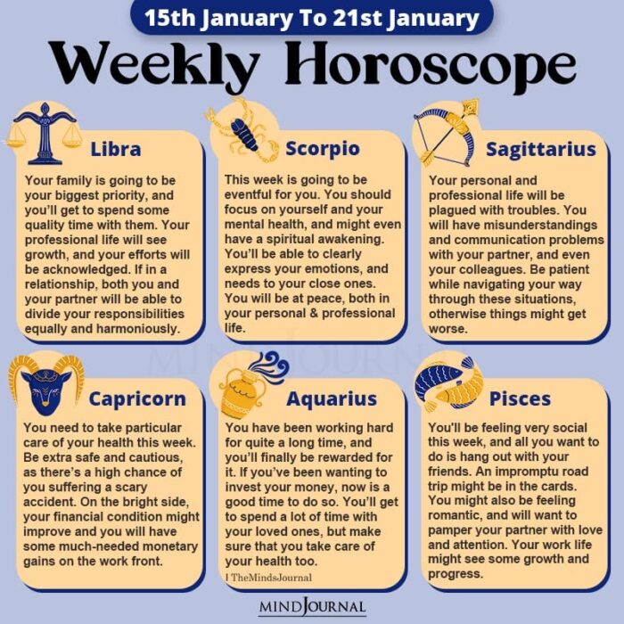 Weekly Horoscope 15th January 21st January