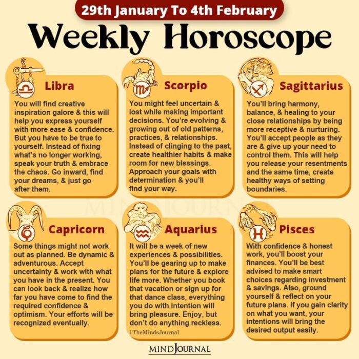 Weekly Horoscope 29 January to 4th February zodiac