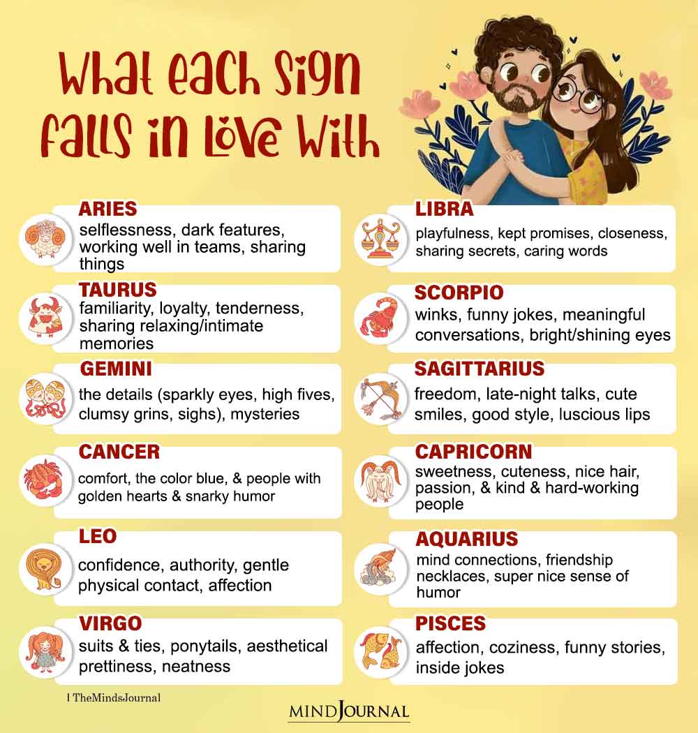 What Each Zodiac Sign Falls In Love With