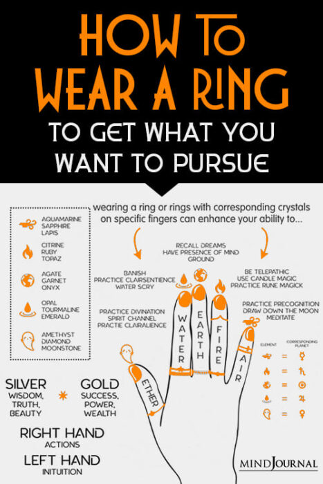 How To Wear A Ring Rings Rules To Follow To Get What You Want pinb