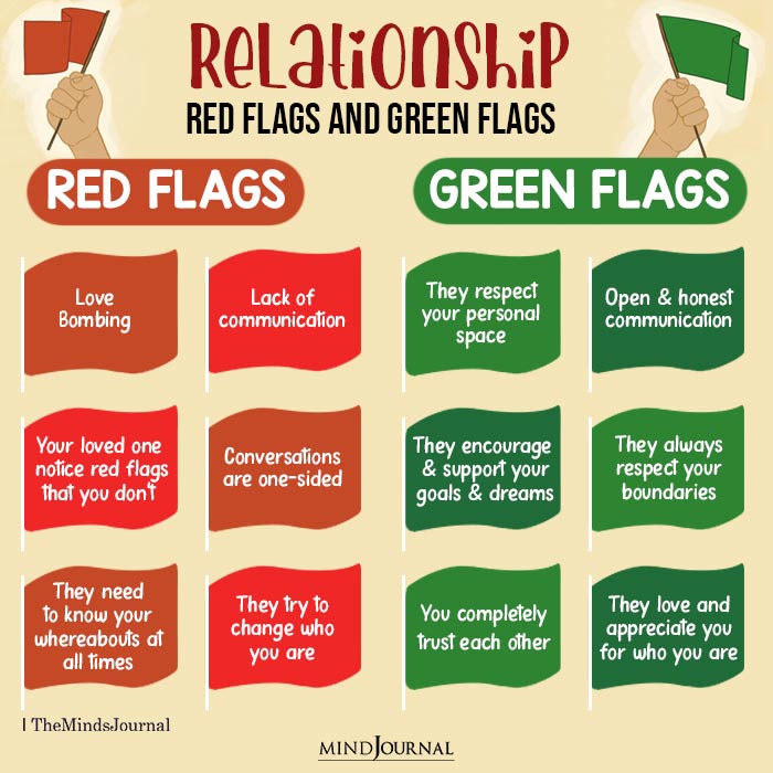 Relationship Red Flags And Green Flags