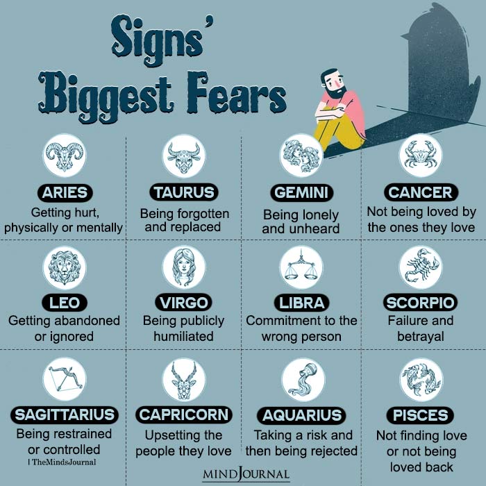 The Biggest Fear Of Each Zodiac Sign - Zodiac Memes