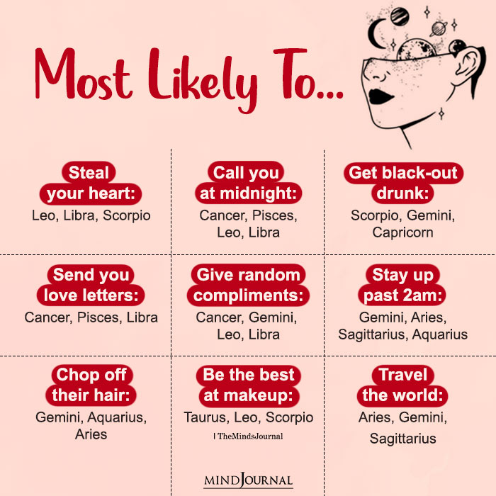 What Each Zodiac Sign Is Most Likely To Do