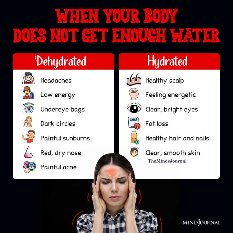 When Your Body Does Not Get Enough Water