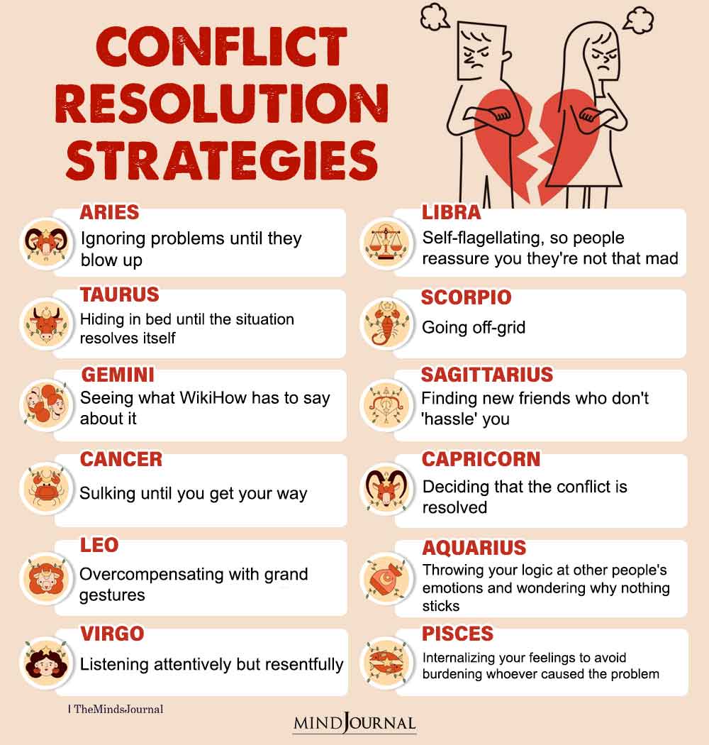 Conflict Resolution Strategies Of Zodiac Signs