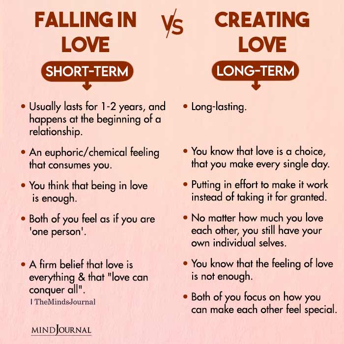 Falling In Love Vs Creating In Love