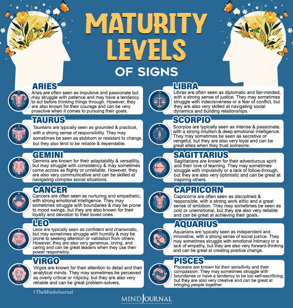 Maturity Levels Of Zodiac Signs