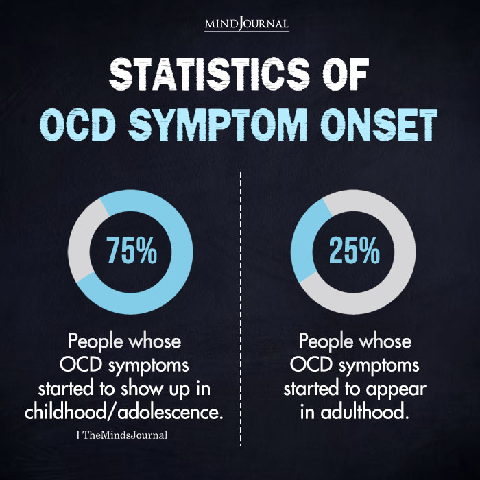 Statistics Of OCD Symptom Onset