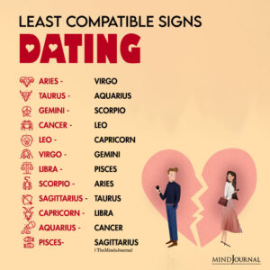 The Least Compatible Zodiac Signs - Zodiac Memes - The Minds Journal