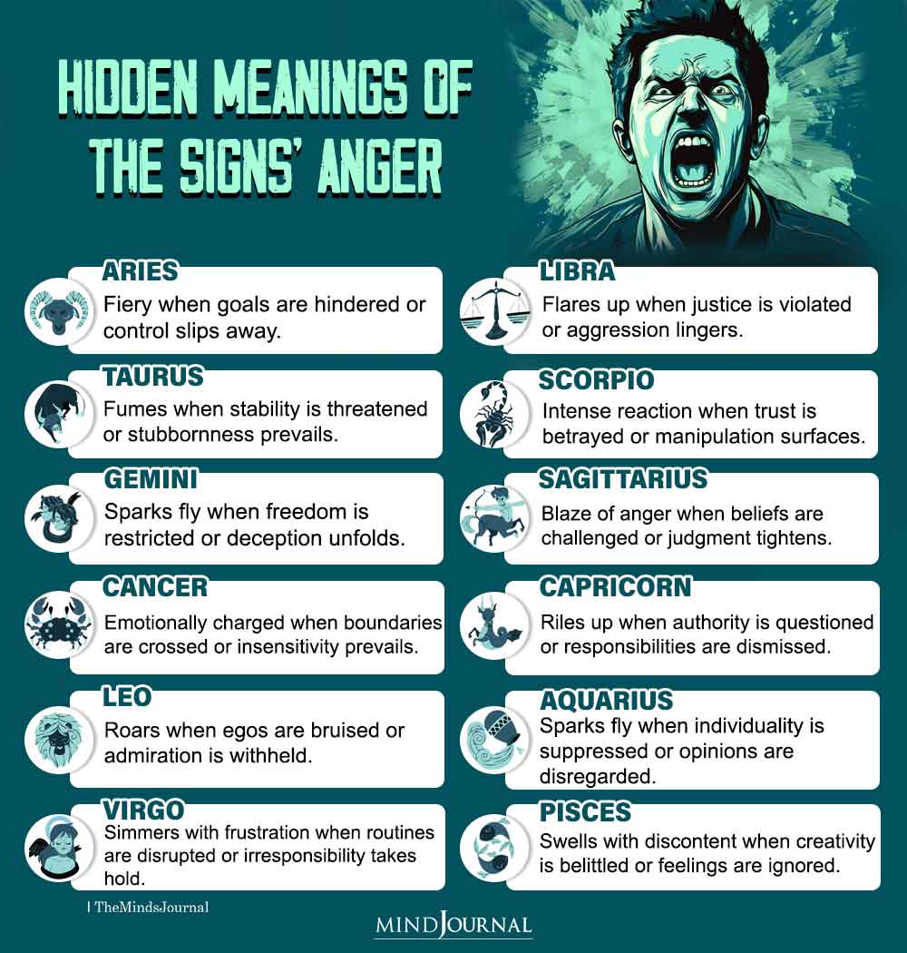 Hidden Meanings Of The Zodiac Signs’ Anger