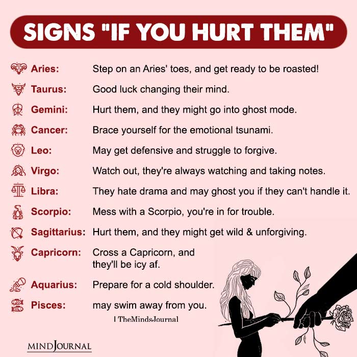 If You Hurt The Zodiac Signs…