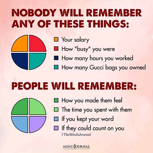 Nobody Will Remember Any Of These Things