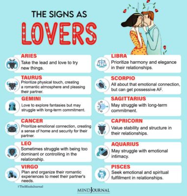 The Zodiac Signs As Lovers - Zodiac Memes - The Minds Journal