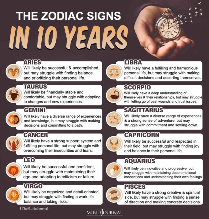What Do The Zodiac Signs Do When They Have A Crush? - Zodiac Memes