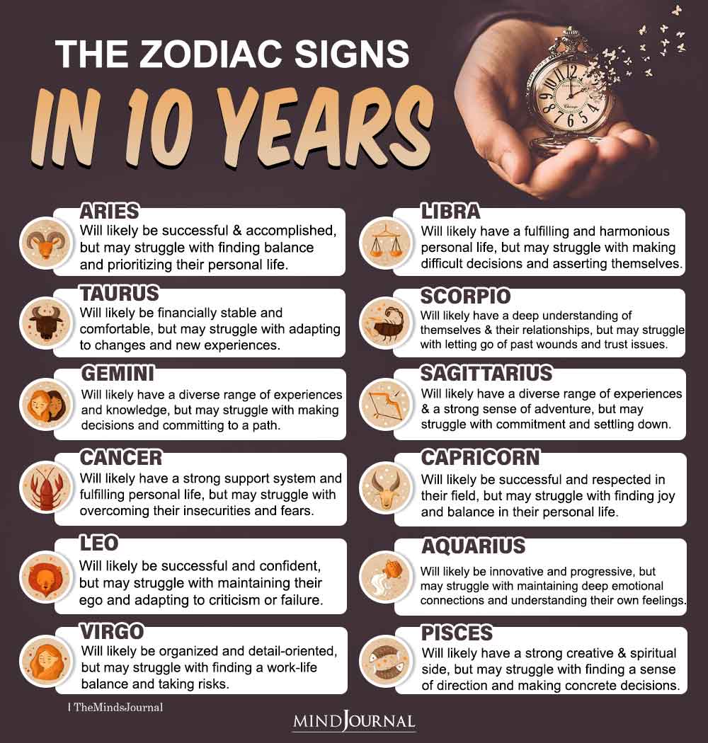 The Zodiac Signs In 10 Years