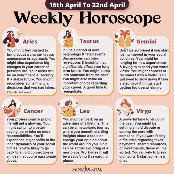 Weekly Horoscope For Each Zodiac Sign(16th April To 22nd April)