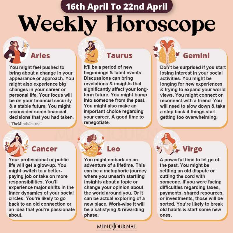 Weekly Horoscope 16th April to 22nd April 2023 part one