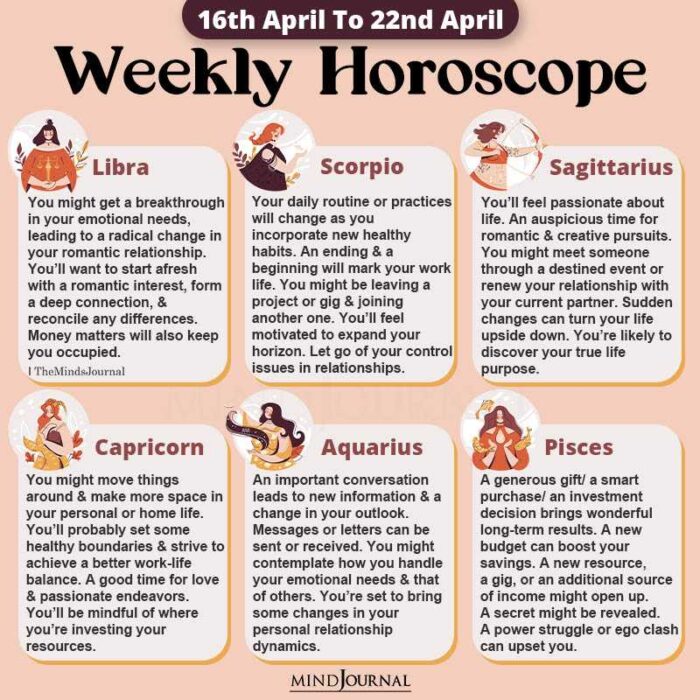 Weekly Horoscope 16th April to 22nd April 2023 part two