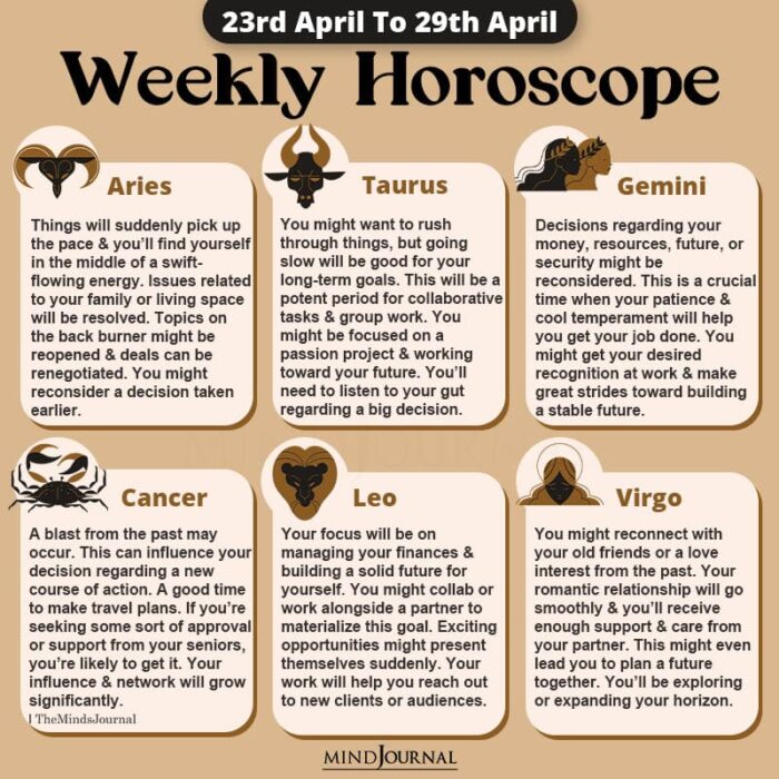 Weekly Horoscope For Each Zodiac Sign(23rd April To 29th April)