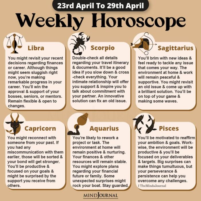 Weekly Horoscope 23rd April to 29th April 2023 part two