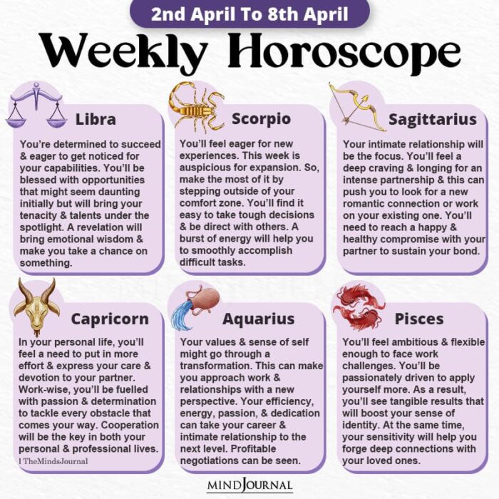 Weekly Horoscope 2nd April to 8th April 2023 part two