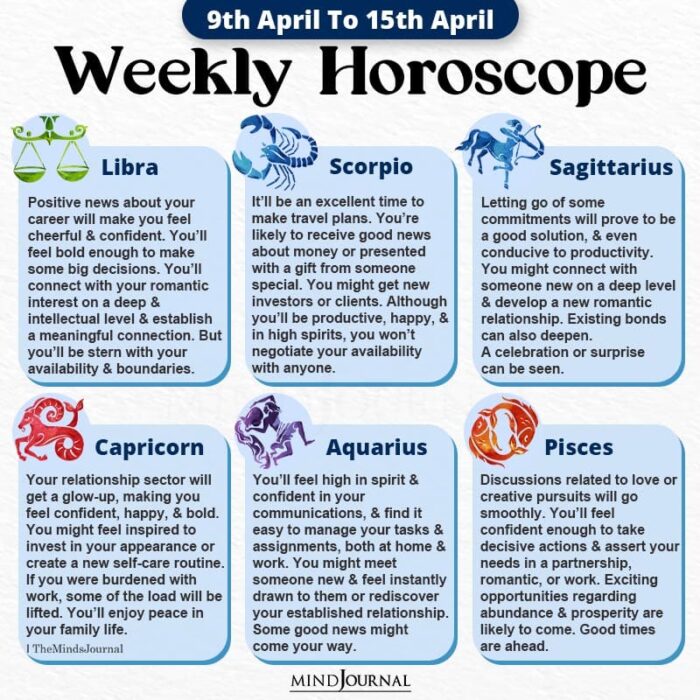 Weekly Horoscope 9th April to 15th April 2023 part one