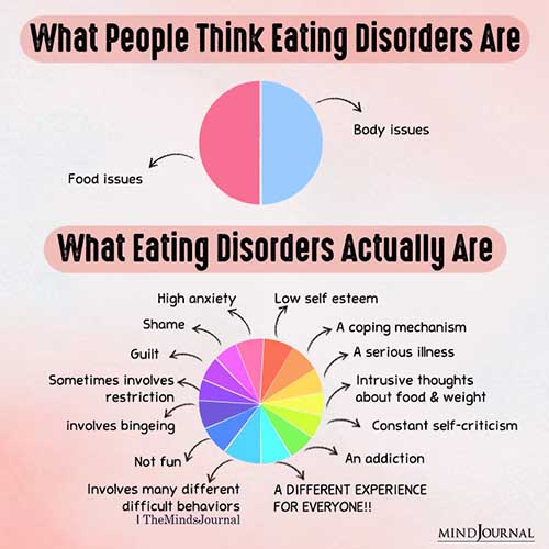 What People Think Eating Disorders Are