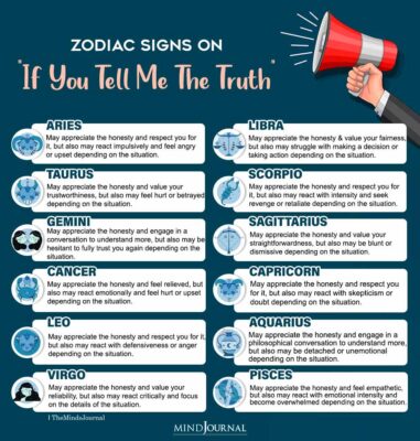 Zodiac Signs On 