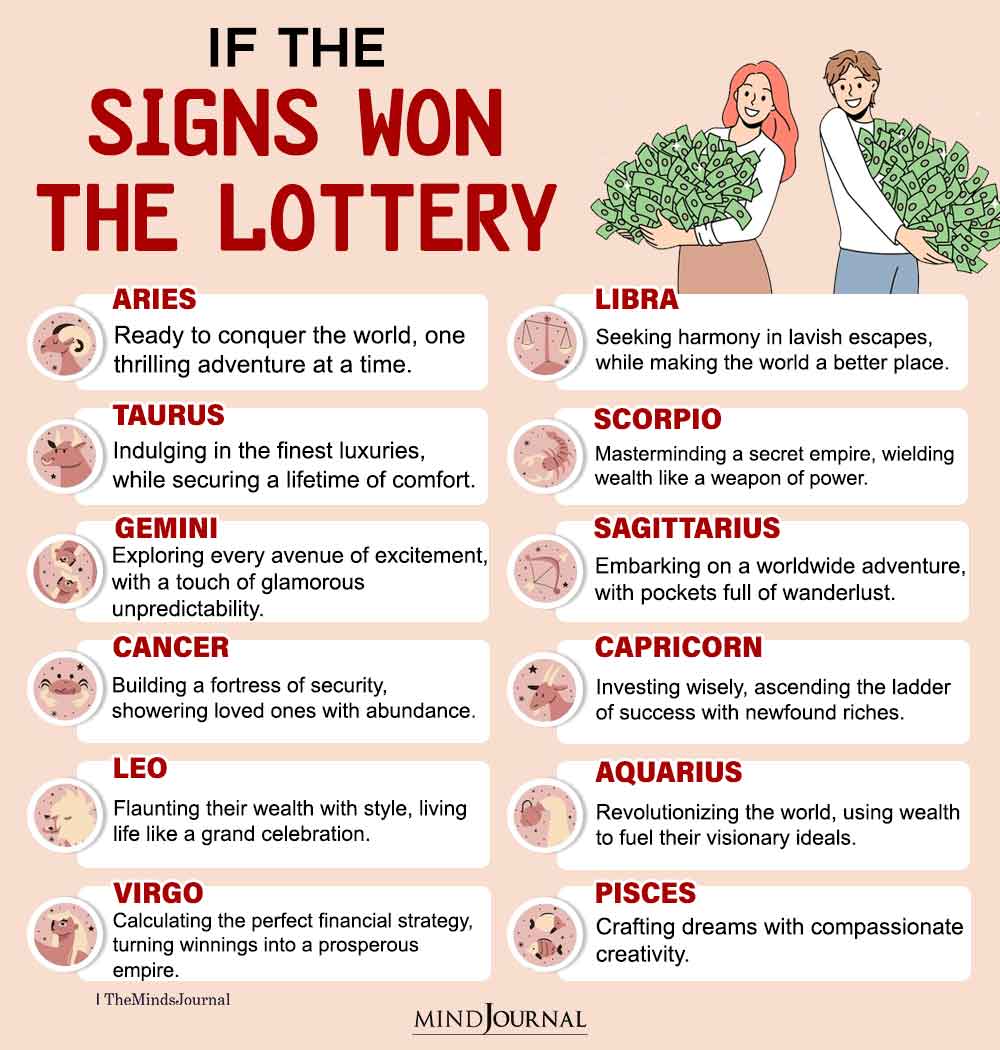 If The Zodiac Signs Won The Lottery