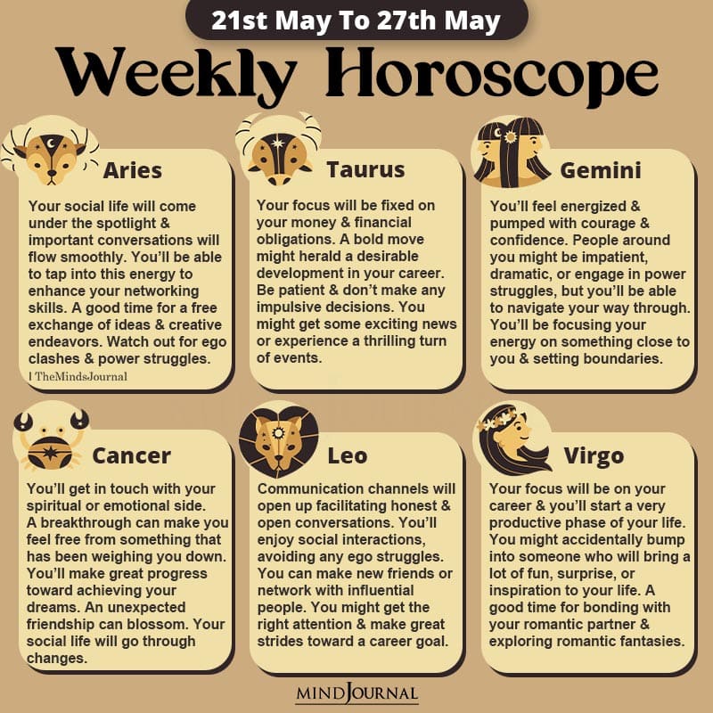 Weekly Horoscope 21st May To 27th May 2023 part one
