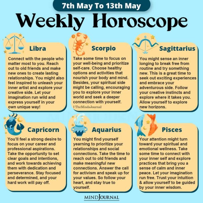 Weekly Horoscope 7th May 13th May 2023