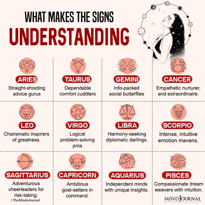 What Makes The Zodiac Signs Understanding