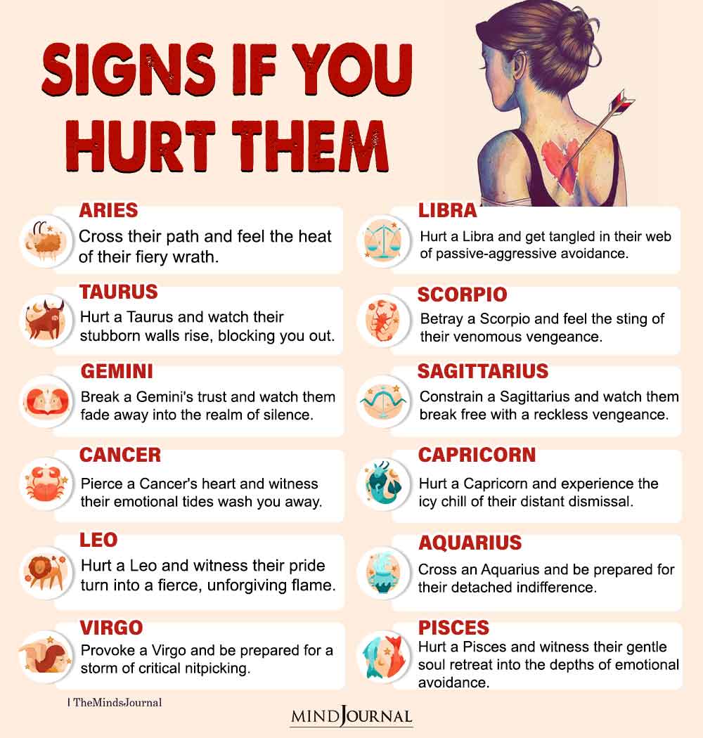 Zodiac Signs If You Hurt Them