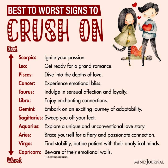 Best To Worst Zodiac Signs To Crush On