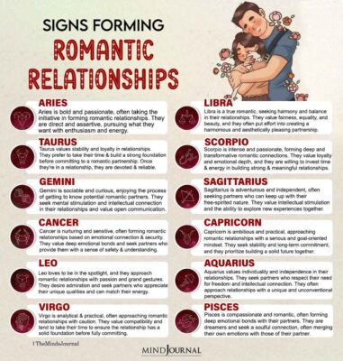 How Each Zodiac Sign Forms Romantic Relationships - Zodiac Memes