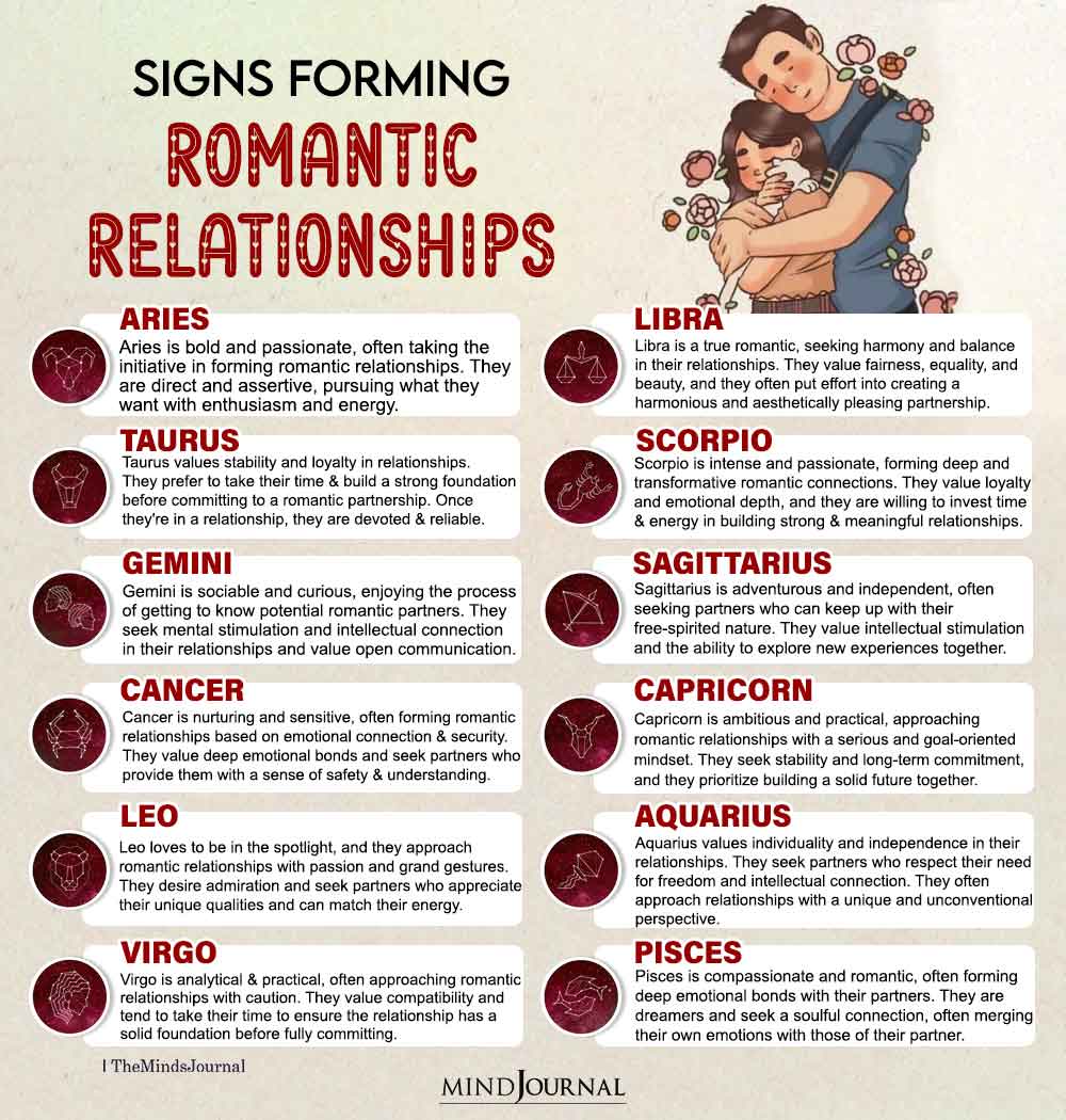 How Each Zodiac Sign Forms Romantic Relationships