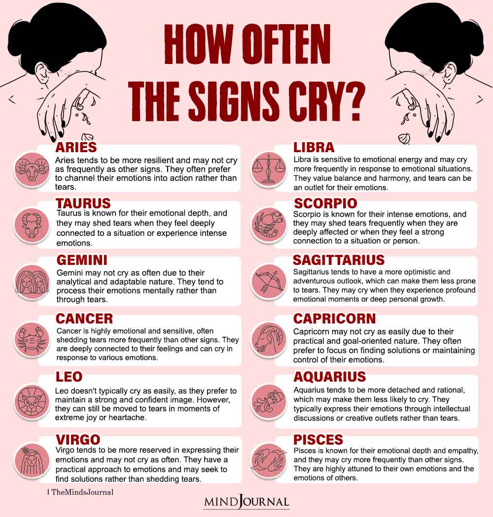 How Often Does Your Sign Cry? - Zodiac Memes - The Minds Journal
