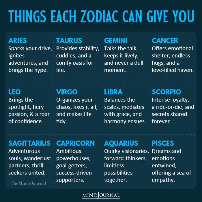 Things The Zodiac Signs Can Give You