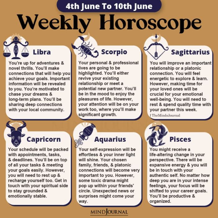 Weekly Horoscope 4th June To 10th June 2023 part one