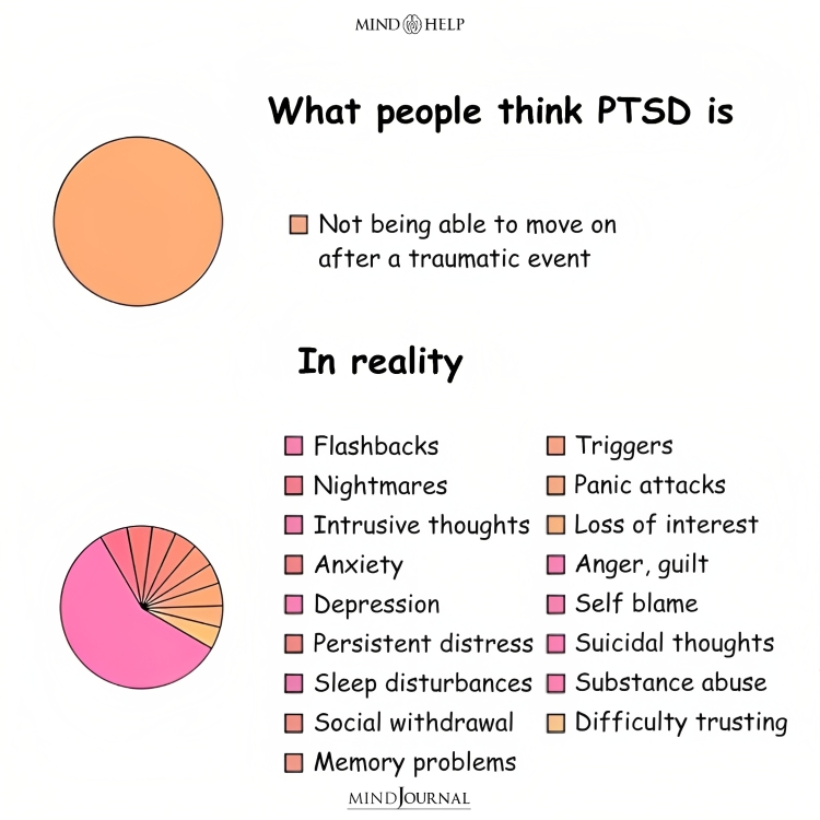 What People Think Ptsd Is