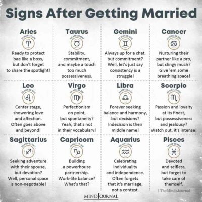 Zodiac Signs After Getting Married - Zodiac Memes - The Minds Journal