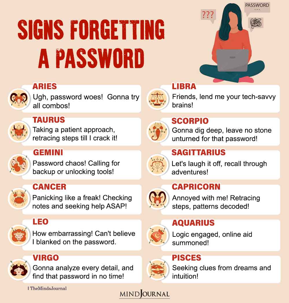 Zodiac Signs Forgetting A Password