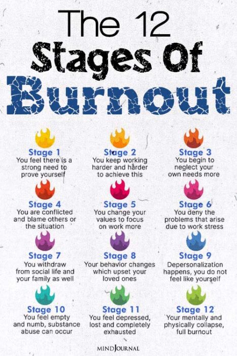 stages of burnout