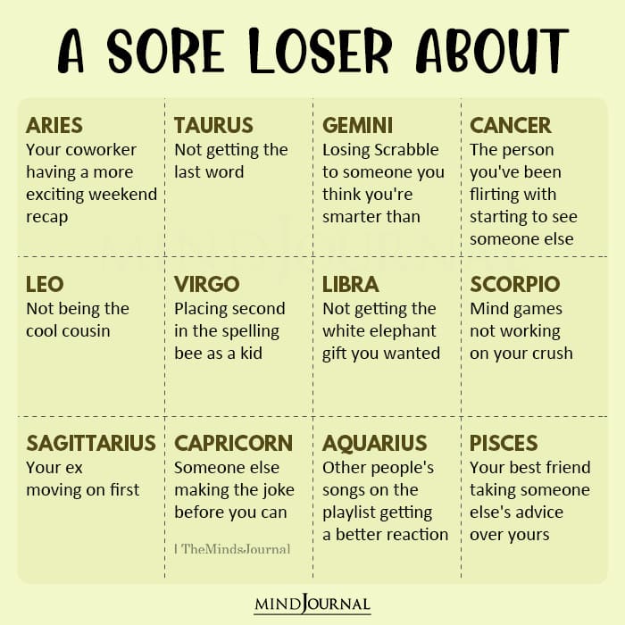A Sore Loser About - Zodiac Memes - The Minds Journal