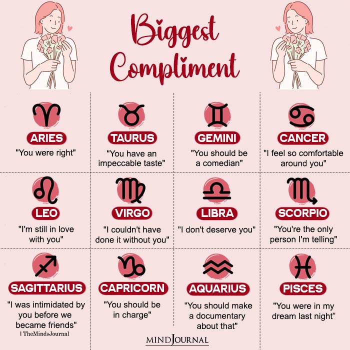 Biggest Compliment For The Zodiac Signs