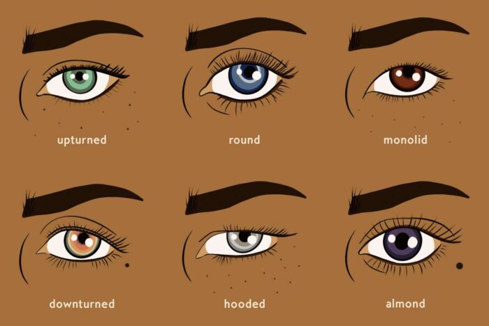Try this eye shape personality test to know what your eye shape reveals about you