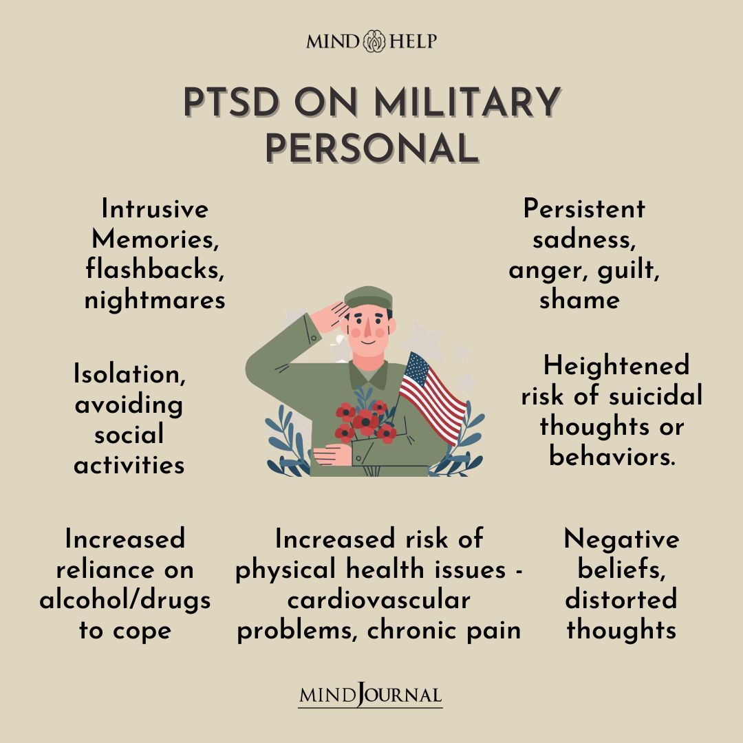 PTSD On Military Personal